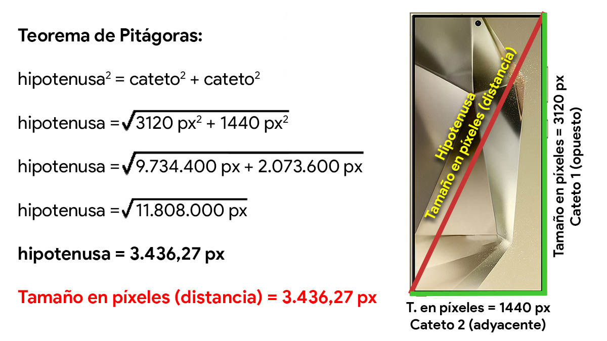 Calculate The Pixels Per Inch Of The Mobile Screen Using The Mathematical Formula