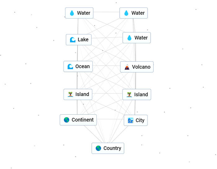 Create A Country In Infinite Craft