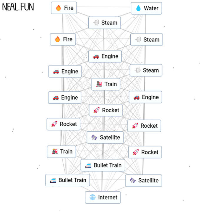 Making The Internet In An Endless Craft