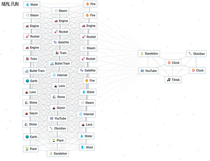 Make Tiktok In Infinite Craft