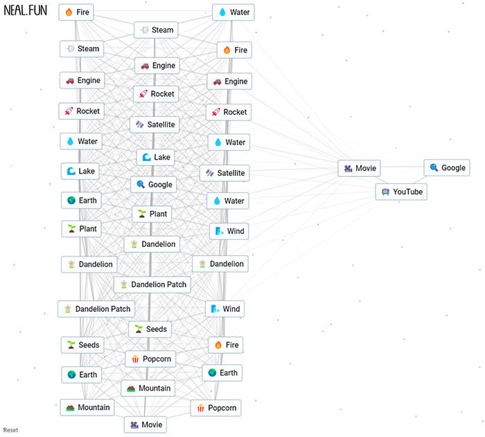 Make Youtube With Unlimited Crafts