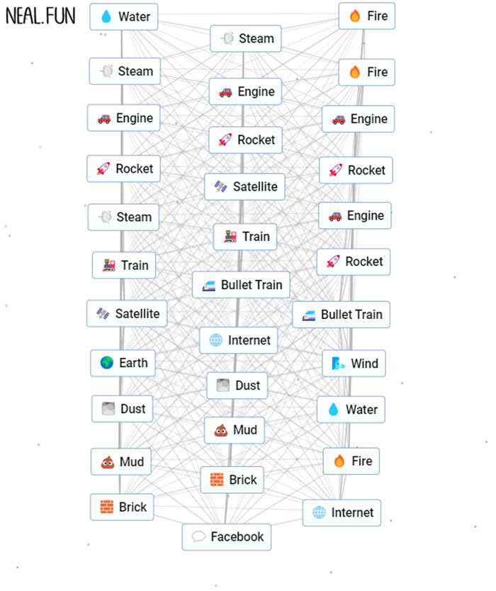 Facebook With Endless Crafts