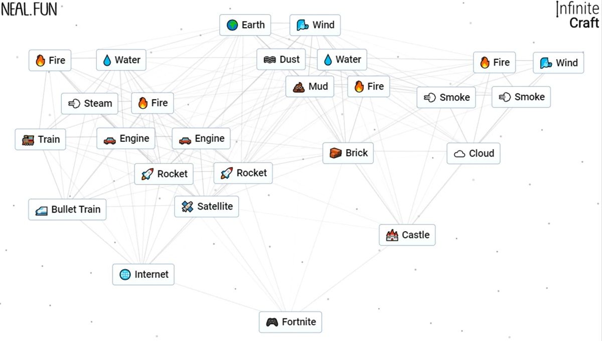 How To Do Fortnite In Endless Crafting