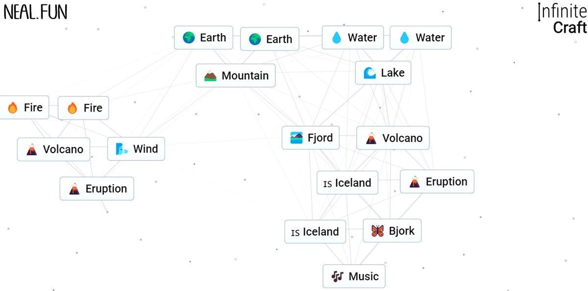How To Make Music At An Infinite Level Of Craftsmanship