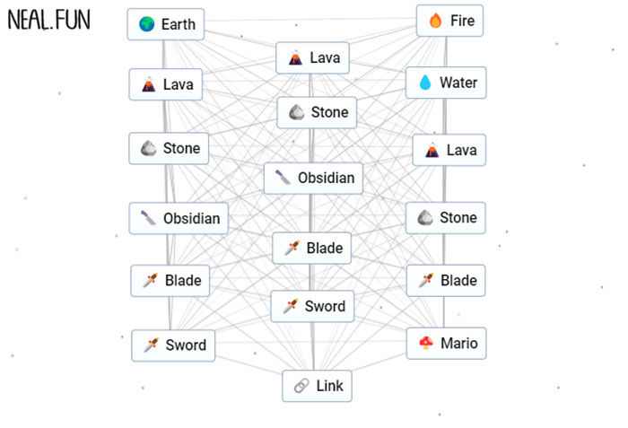 Create A Link From Zelda Infinite Craft