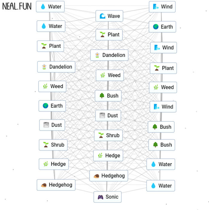 Make Sonic In An Unknown Craft