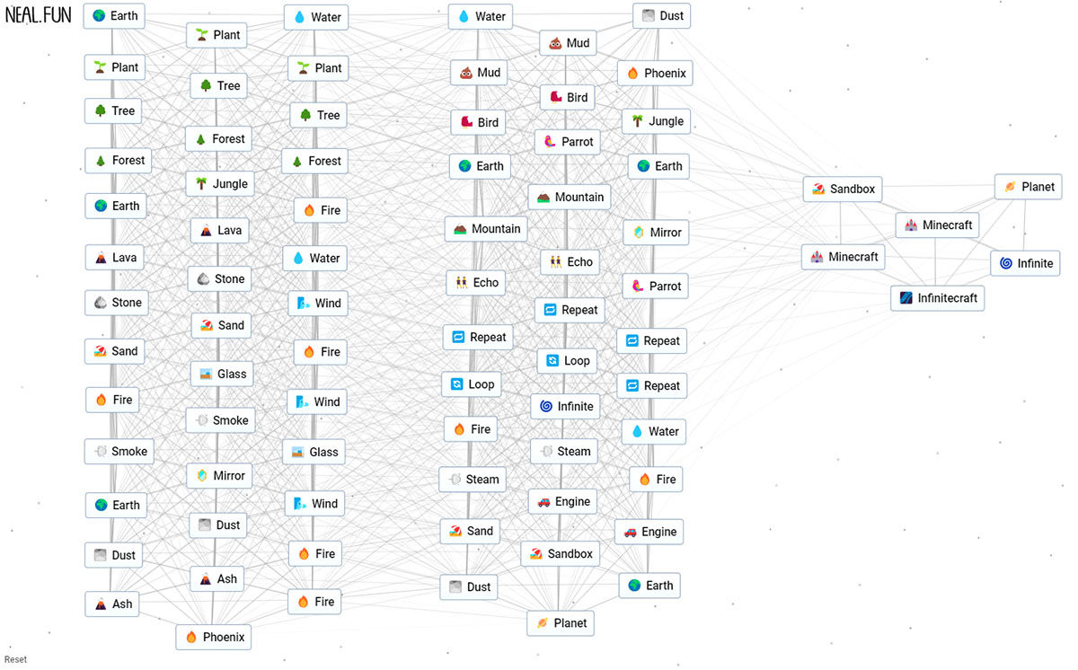 Make Endless Crafts In Endless Crafts