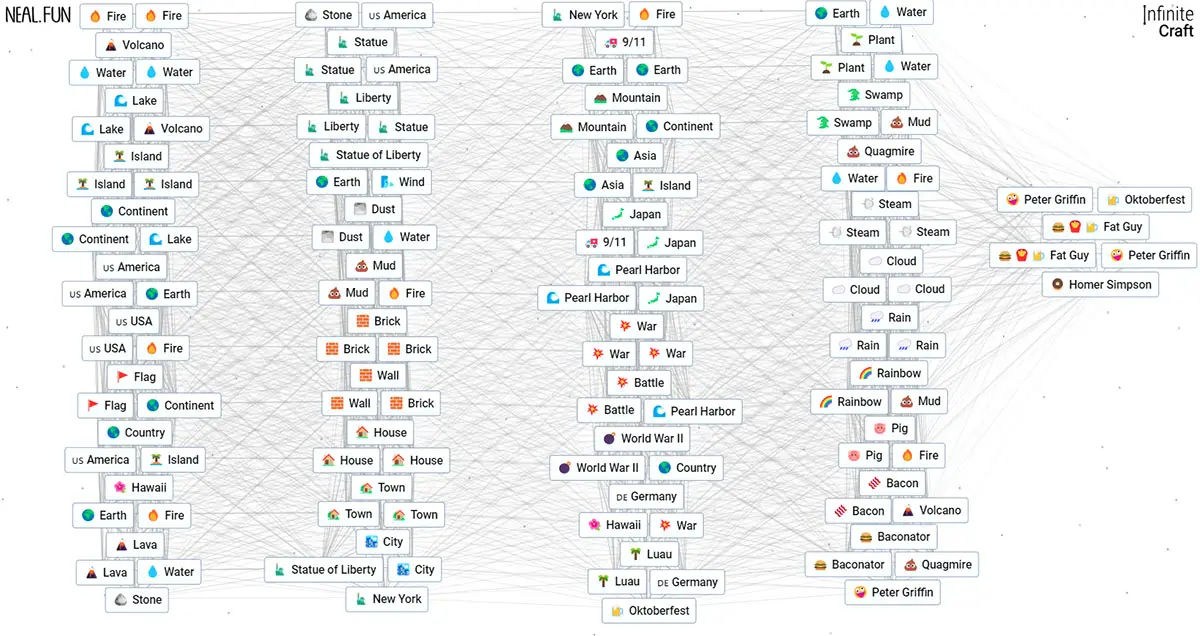 Make Homer Simpson And Peter Griffin Endless Crafts