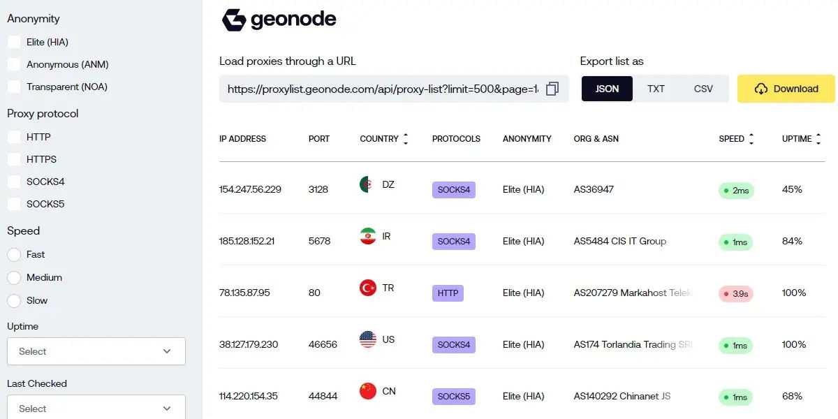 Geonode Free Proxy List
