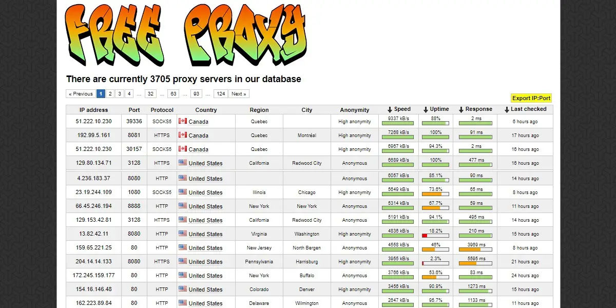 Free Proxy List To Use Telegram