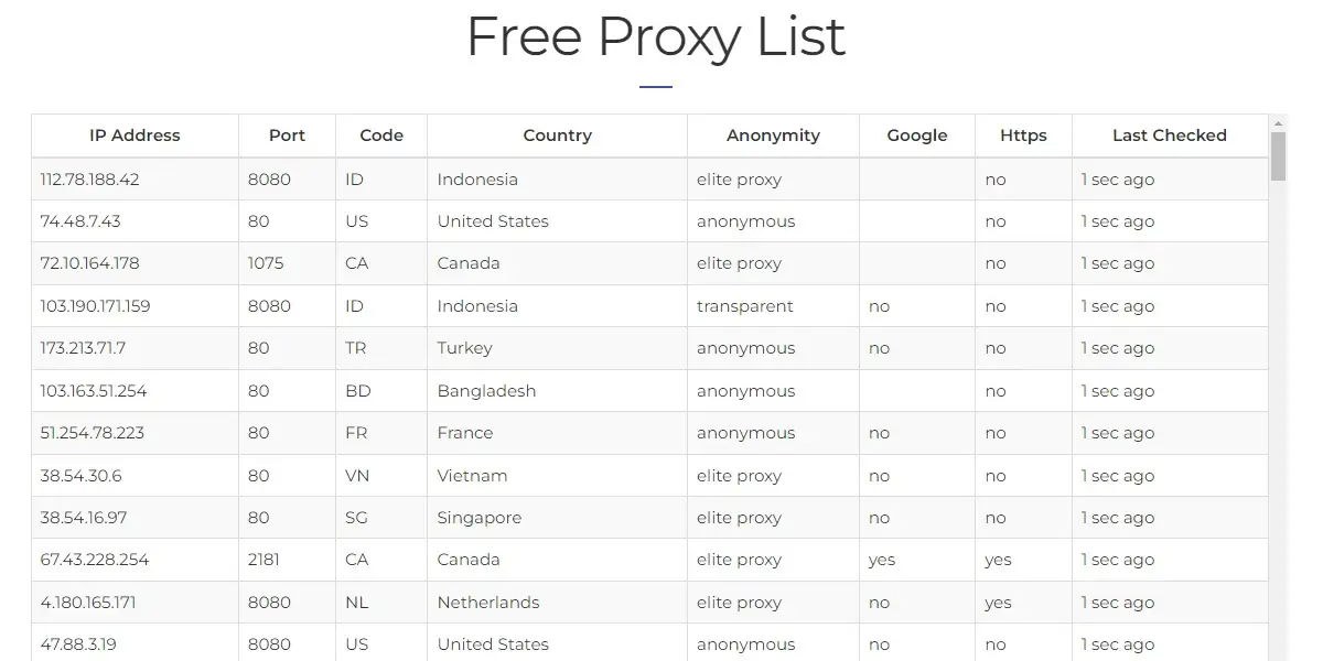 Free Proxy List Free Proxy List To Use Telegram