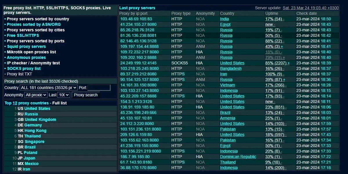 Free Proxy List To Use Spys.one Telegram