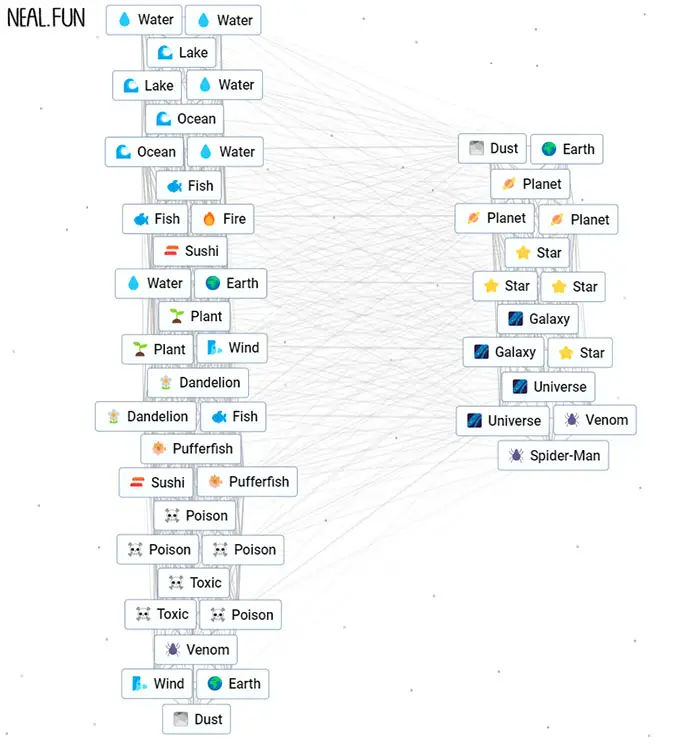 Make Spiderman Endless Crafts