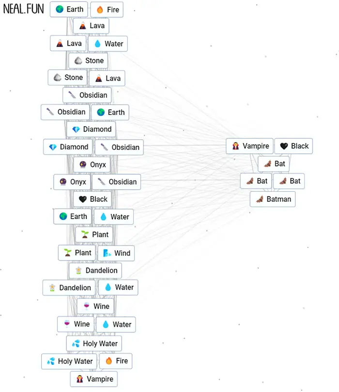 Batman Has Unlimited Craft