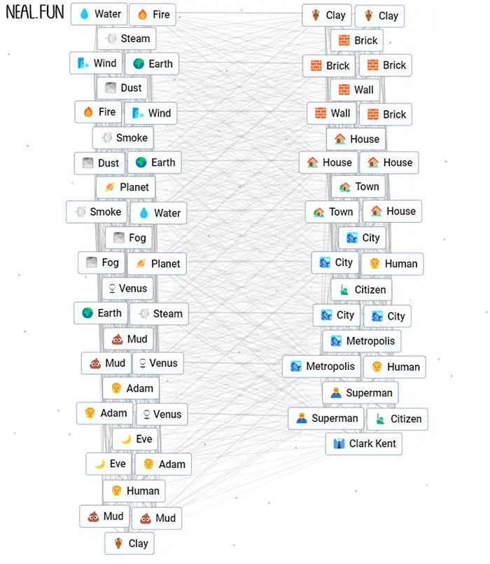 Make A Superman With Endless Crafts