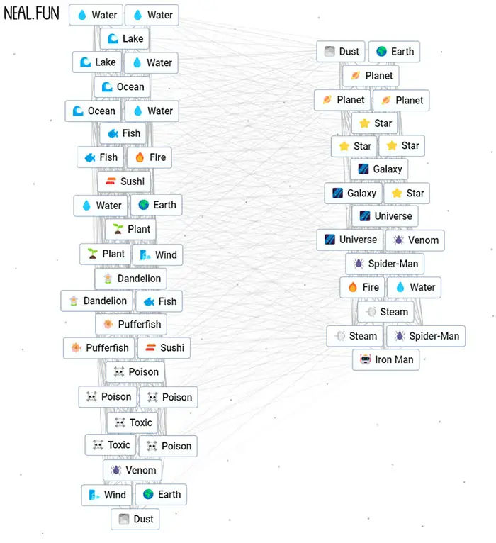 Making Iron Man In Infinite Craft