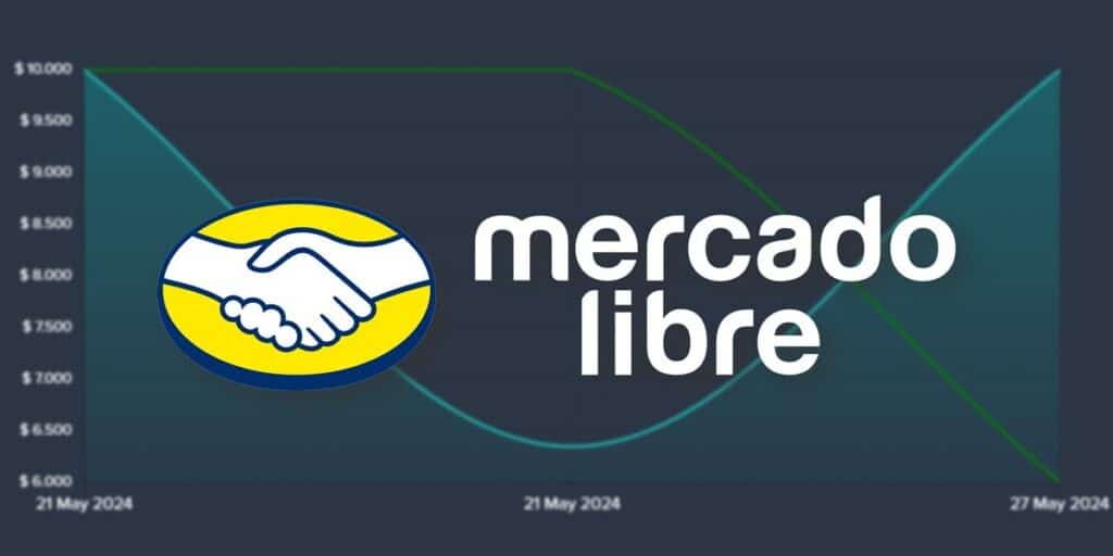 How To See Price History In Mercado Libre